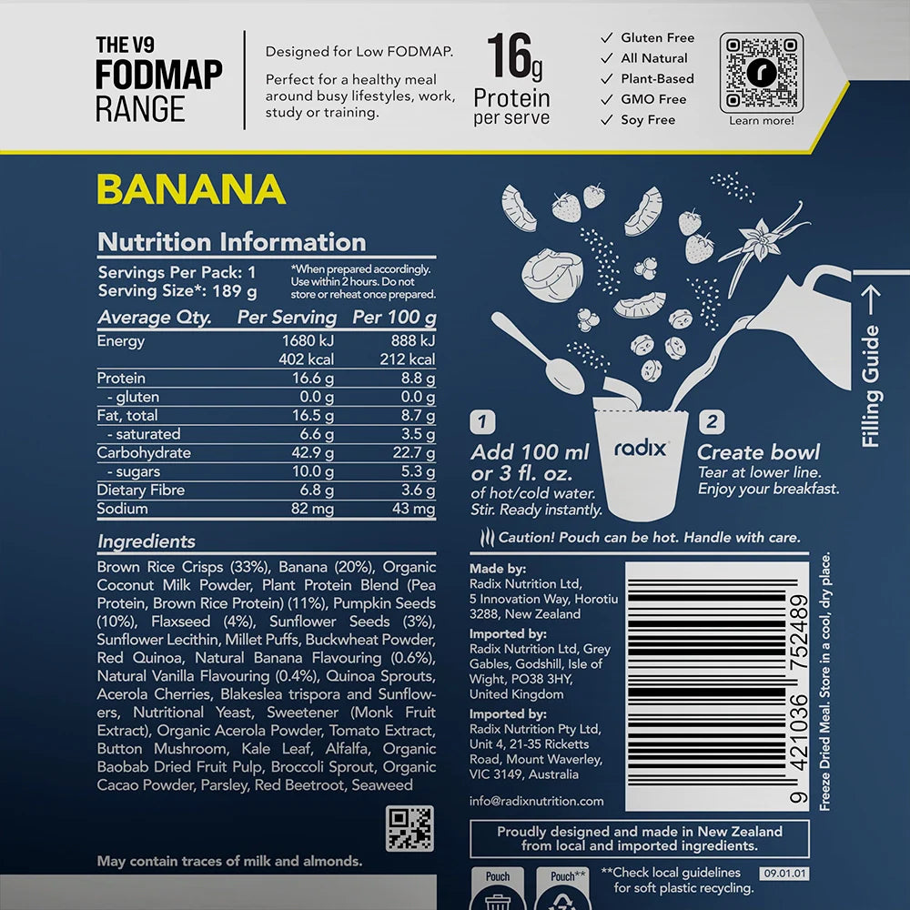 FODMAP Breakfasts