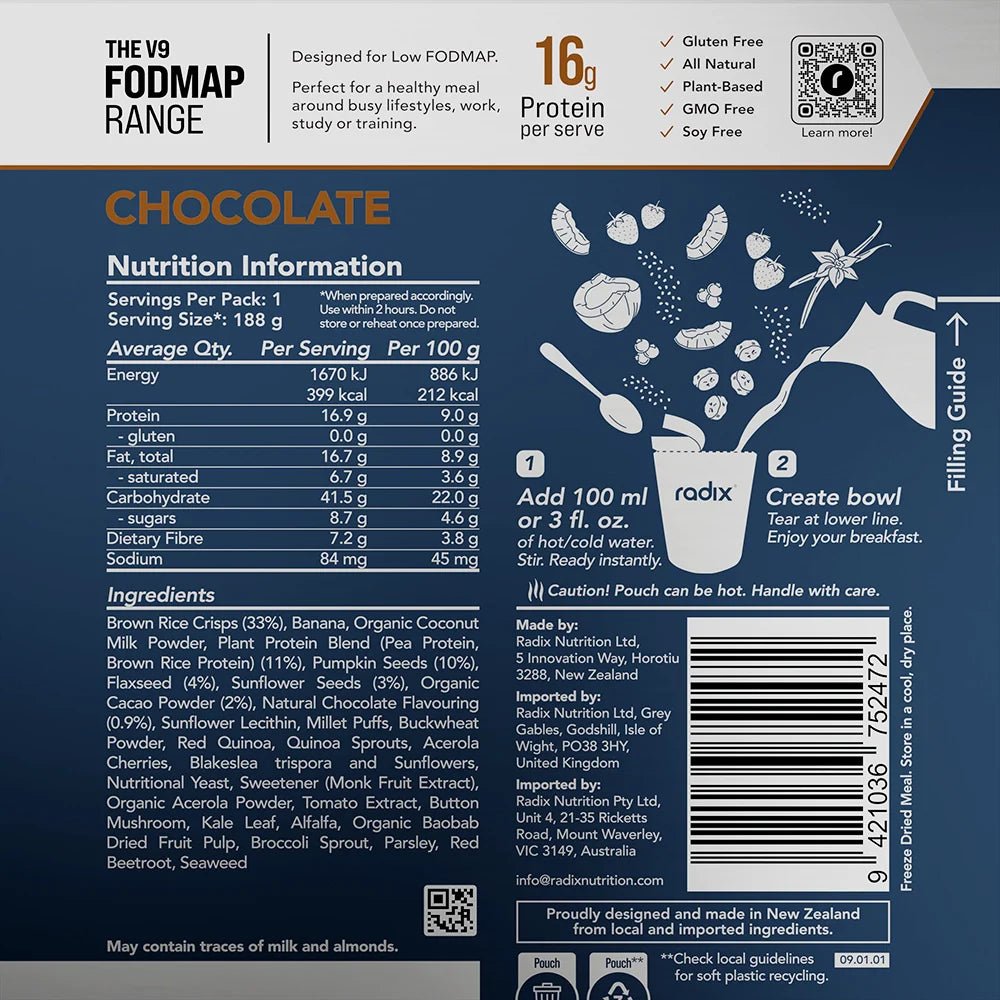 FODMAP Breakfasts