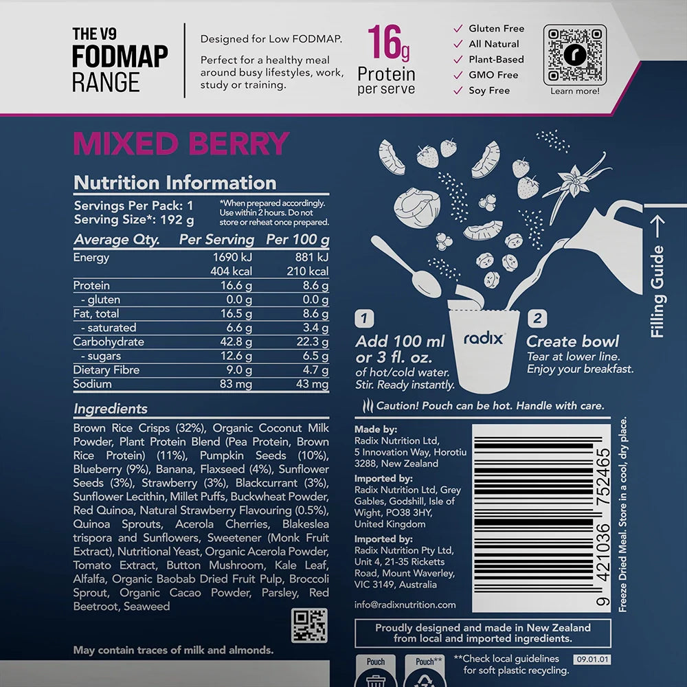 FODMAP Breakfasts