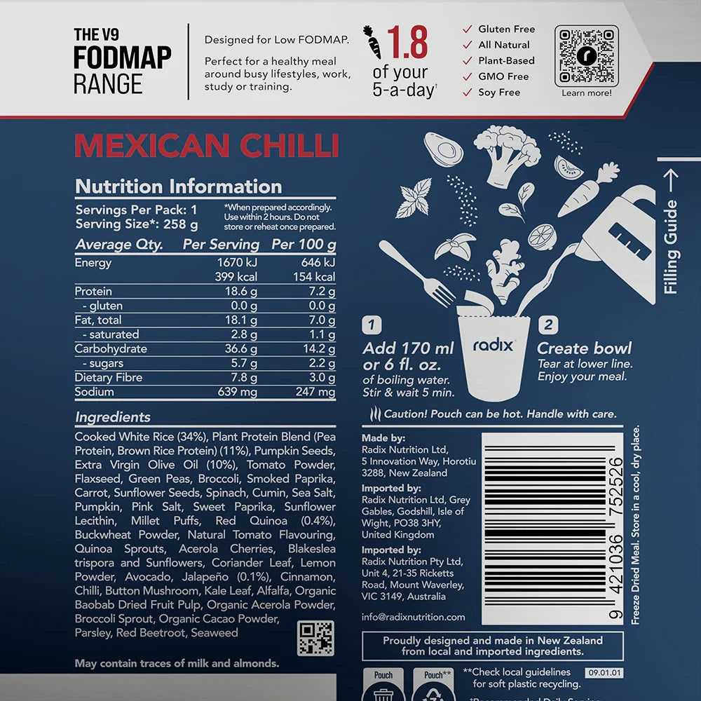 FODMAP Meals